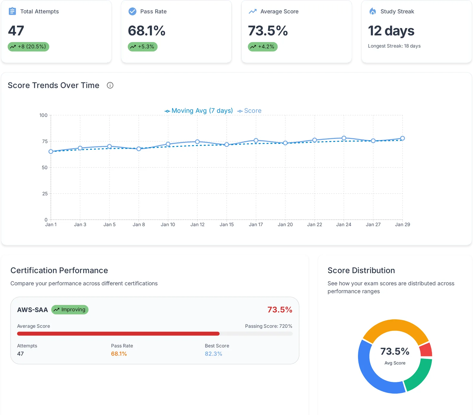 Powerful Analytics Dashboard