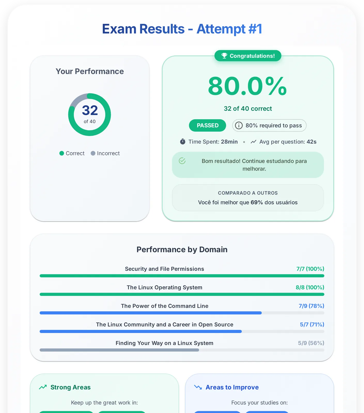 Detailed Exam Results